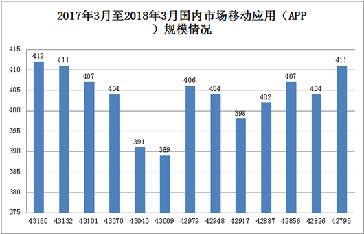 2018年1-3月互联网和相关服务业运行情况 聚焦互联网游戏服务领域