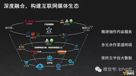 东方明珠凌钢 以云为翼，开启OTT与游戏双引擎的全球化布局